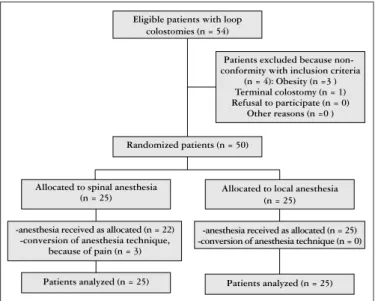 TABLE 1. Comparison of patient characteristics between the two groups analyzed.