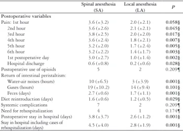 TABLE 3. Postoperative results for patients in both groups.