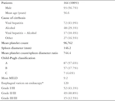TABLE 1. – Characteristics of the sample