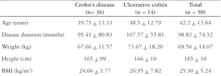 TABLE 1. Sample description