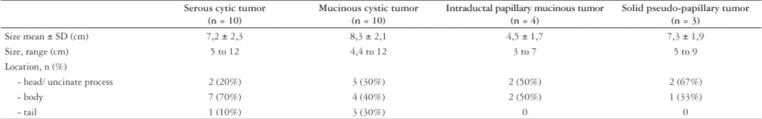TABLE 3. Postoperative complications (n = 27)*