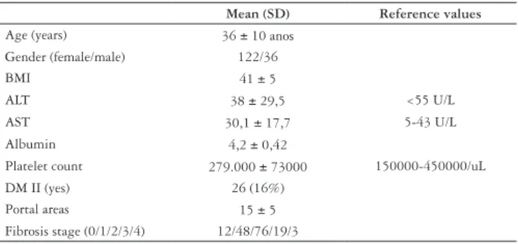 TABLE 2. Characteristics of the patient population