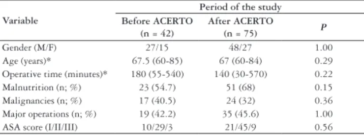TABLE 1. Distribution of the operations before and after the ACERTO  protocol