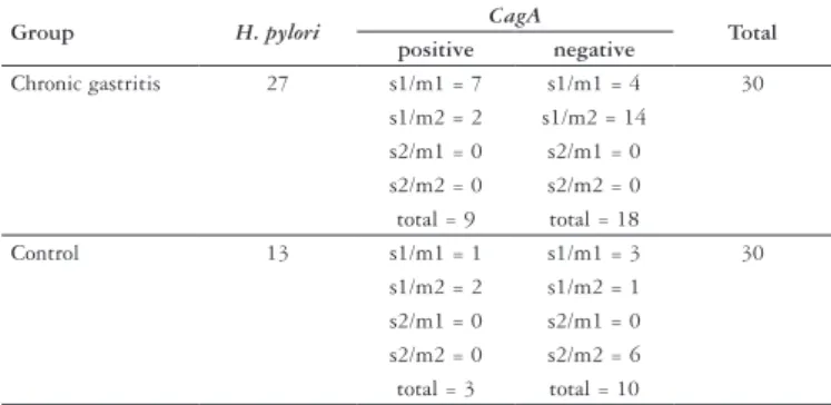 FIGURE  2. Silver  stained  polyacrylamide  gel  showing  representative  MSP PCR products of CDH1 promoter region