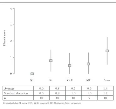 FIGURE 4. Comparison of the inlammatory activity scores among groups