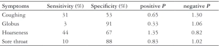 TABLE 1. Symptoms of laryngitis do not allow diagnostic certainty