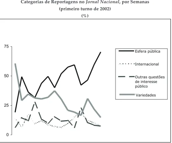 Gráfico 3