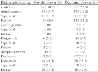 TablE  3.  Endoscopic  indings  associated  with  gastric  and  duodenal  ulcers