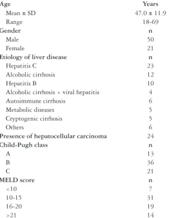 Table 2 lists the changes in the platelet count according to  the posttransplantation time interval