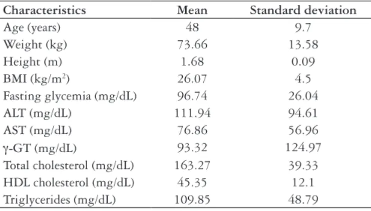 TABLE  2.  Characteristics  analyzed  in  relation  to  the  presence  of  steatosis