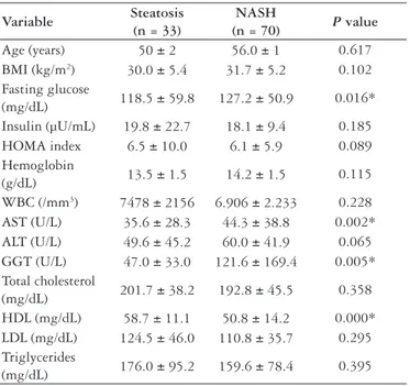 TABLE 2. Correlation between hypothyroidism and metabolic markers  in patients with NAFLD