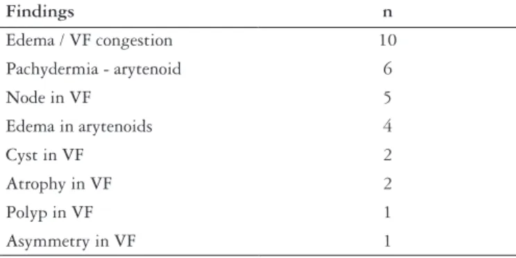 TABLE 2. Mean and standard deviation of the studied parameters in the two groups, for clinical, manometric and pHmetric indings