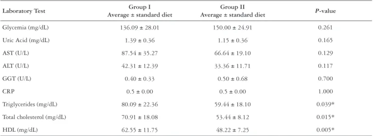 TABLE 5. Biochemical indings for Groups I and II