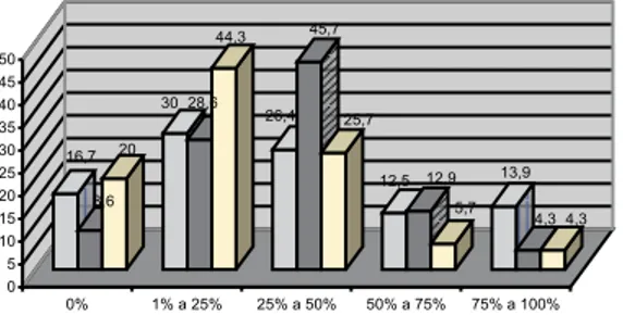 Gráfico 2