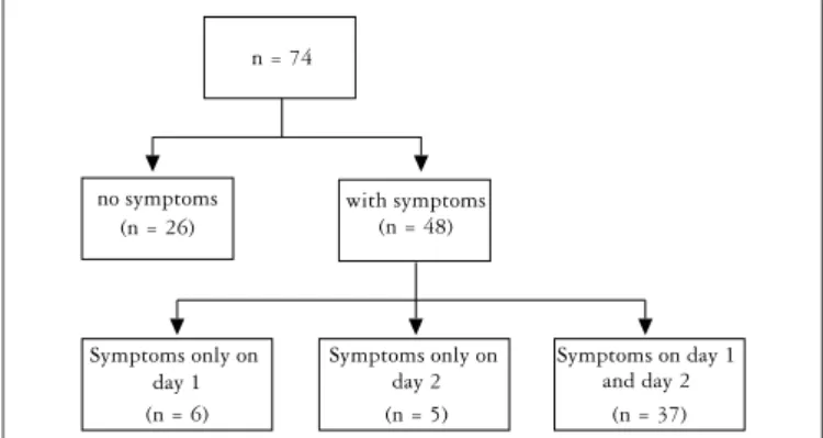 TABLE 2. Comparison between the results of abnormal pHmetry on day  1 and 48-h and on day 2 and 48-h