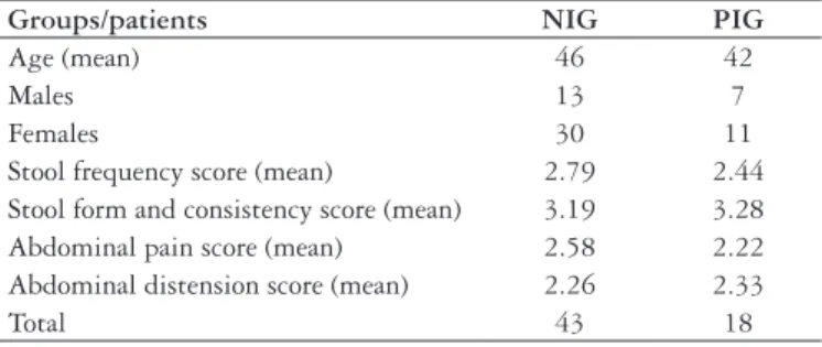 TABLE 1. Patients’ demographic data and patients score at baseline