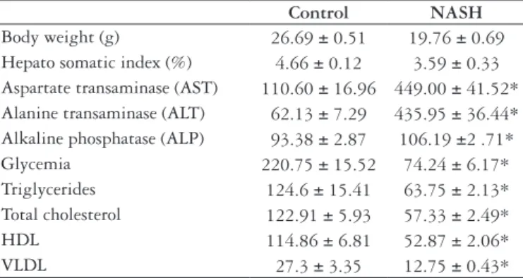 TABLE 1. Morphological evaluation and biochemical tests