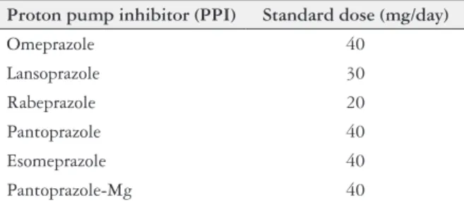 FIGURE 1. Proton pump inhibitors