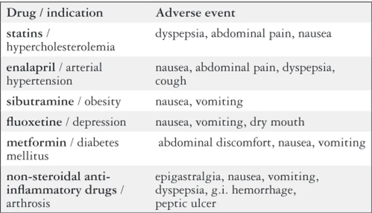 Figure 4 shows some examples of drugs used for these  diseases and their main adverse events in the upper  gastroin-testinal tract.