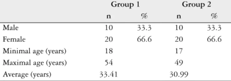 TABLE 1. Demographic aspects presented by patients with GERD   (group 1) and controls (group 2)
