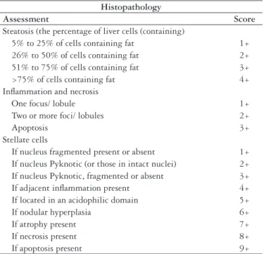 TABLE 1. Scale of histopathology scoring