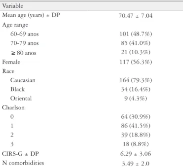 TABLE 3. Colonoscopic diagnosis
