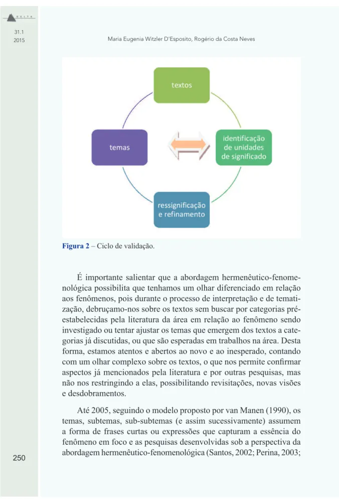 Figura 2  – Ciclo de validação.