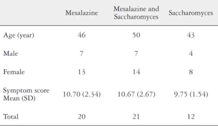 FIGURE 2. Subtyping IBS by predominant stool pattern