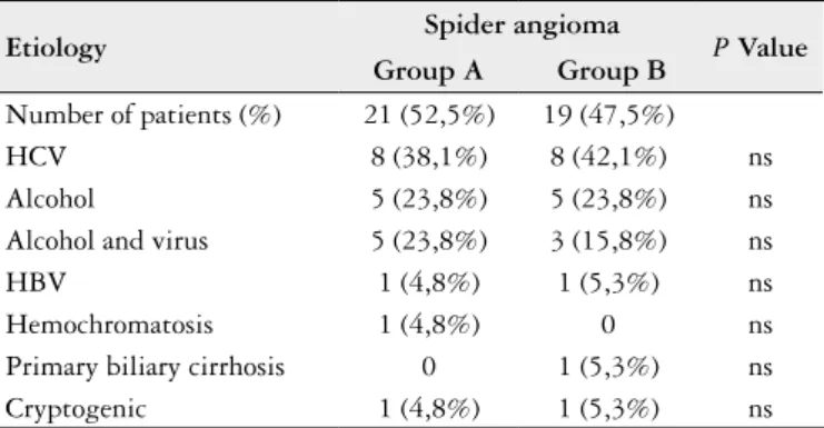 TABLE 2. Correlation between the presence of spider veins and cirrhosis  etiology