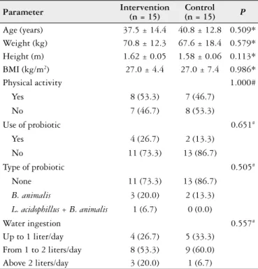 TABLE 2. Clinical and anthropometric characteristics of patients in the  intervention and control groups in a randomized clinical trial