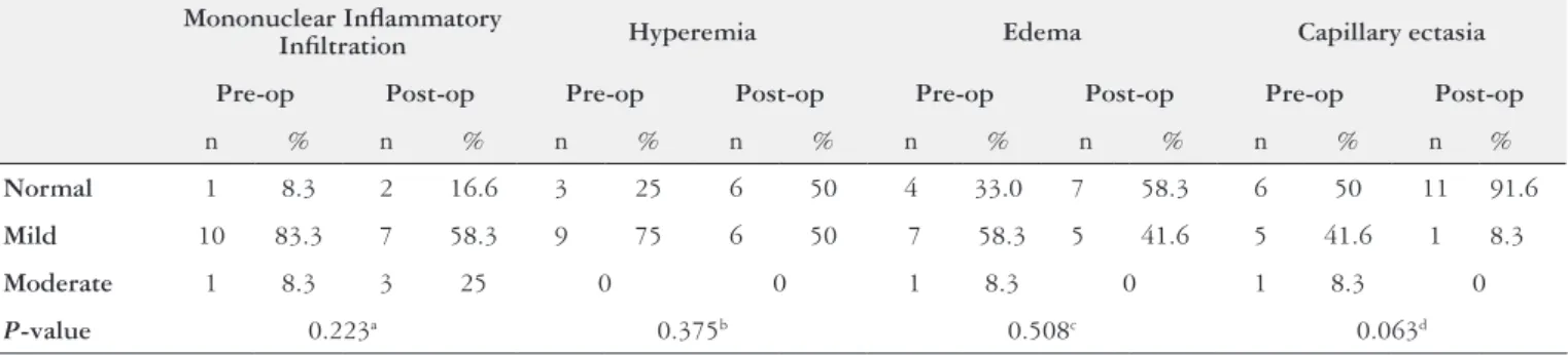 TABLE 1. Pre- and post-operative histological indings in blood vessels in colonic mucosal biopsies from patients with hepatosplenic schistosomiasis Mononuclear Inlammatory 