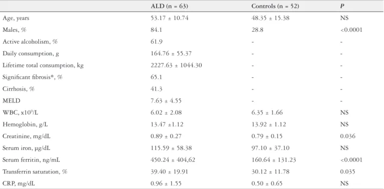 TABLE 1. Clinical and laboratory characteristics of ALD patients and healthy controls