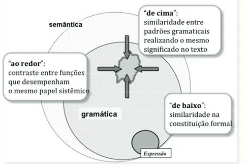 Figura 3: Visão trinocular de descrição.