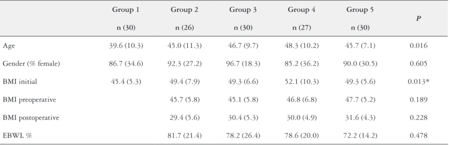 TABLE 1. Patients characteristics and anthropometric proile