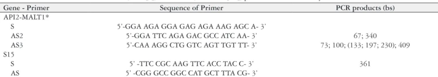 Table 2 shows demographic data on the eight patients and  their clinical outcome.