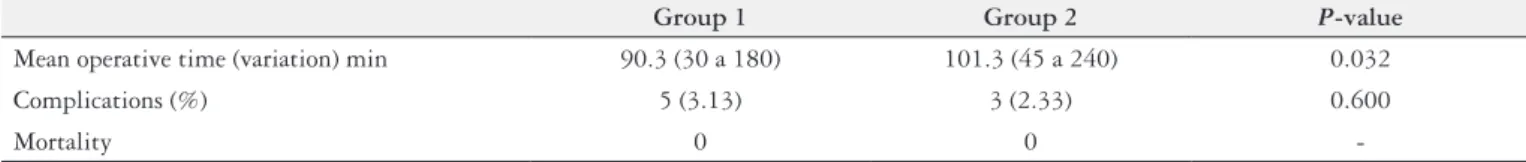 FIGURE 4 . DeMeester scale for dysphagia