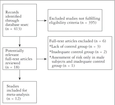 FIGURE 1. Flow chart outlining the study selection process