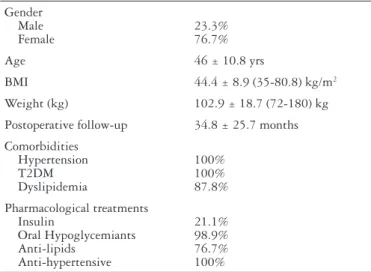TABLE 2. Resolution of Hypertension according to preoperative severity  grade