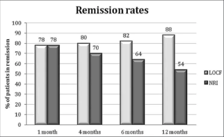 TABLE 1. Baseline characteristics from the patients included in the analysis, regarding their status to previous IFX exposure