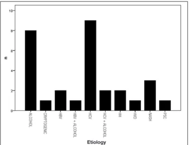 Table 1 shows the epidemiological and clinical characteristics  of the patients.