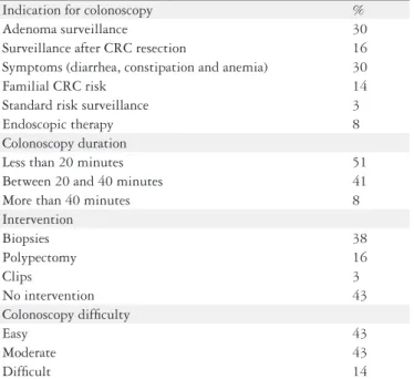 FIGURE 1. Carcinoembryonic antigen levels variation between baseli- baseli-ne (1) and pre-colonoscopy (2)