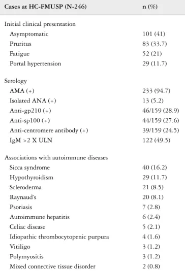 TABLE 3 – Clinical and laboratory data on 246 patients diagnosed with  PBC at HC-FMUSP (personal communication, data not published)