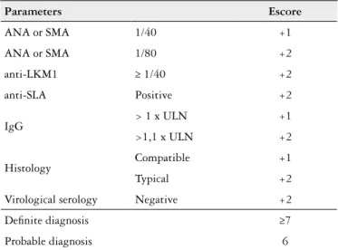 TABLE 1. International Autoimmune Hepatitis Study Group scoring  system for the diagnosis of autoimmune hepatitis 