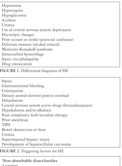 FIGURE 1. Differential diagnosis of HE