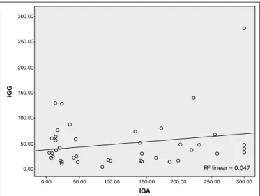 TABLE 2. Demographic and hematological parameters in IDA patients  with and without CD