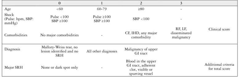 TABLE 2. Forrest classiication