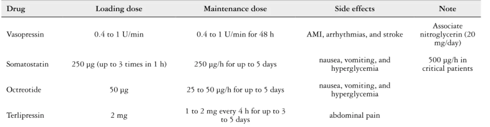 TABLE 3. Vasoactive drugs used in variceal UGB
