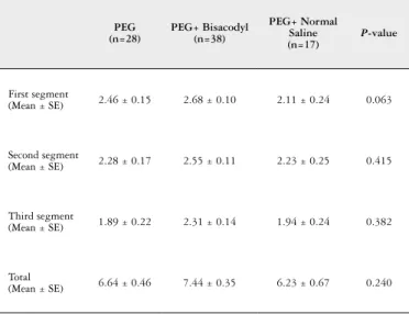 TABLE 2. Boston Bowel Preparation Score among three groups of cases