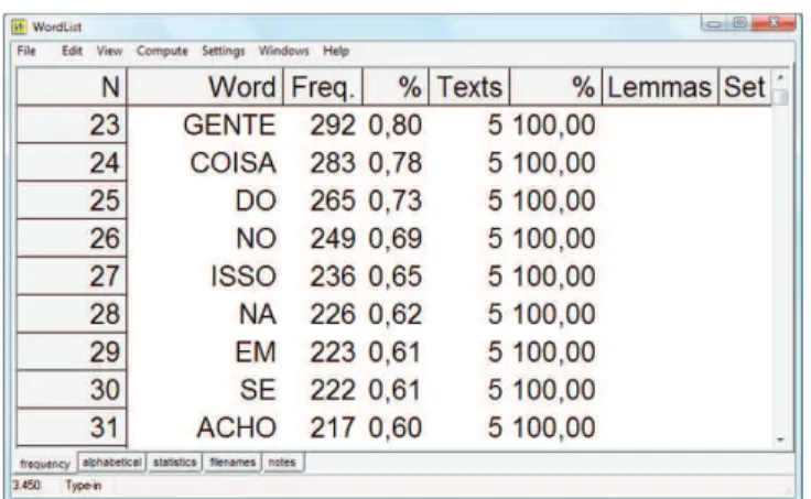 Figura 1: Lista de palavras.