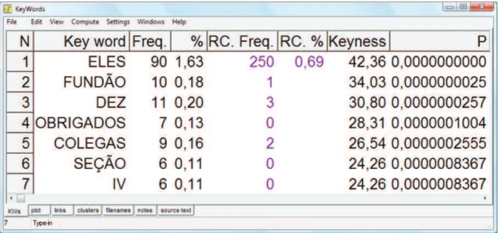 Figura 4: Palavras-chave de Vânia.